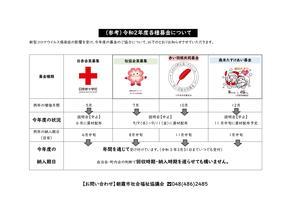 令和2年度各種募金について