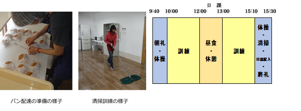 就労移行の様子